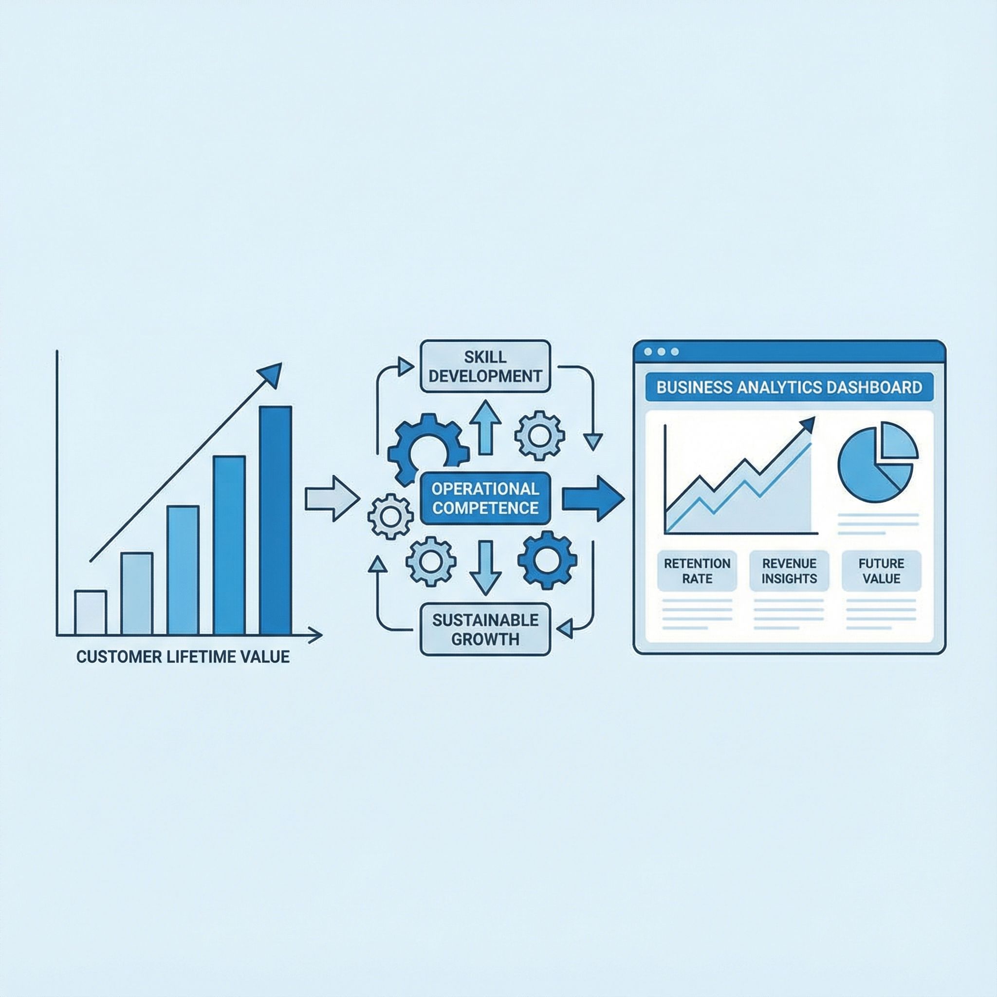 파란 톤의 미니멀 대시보드에 고객가치 차트와 톱니·화살표 흐름도가 배치된 모습이다