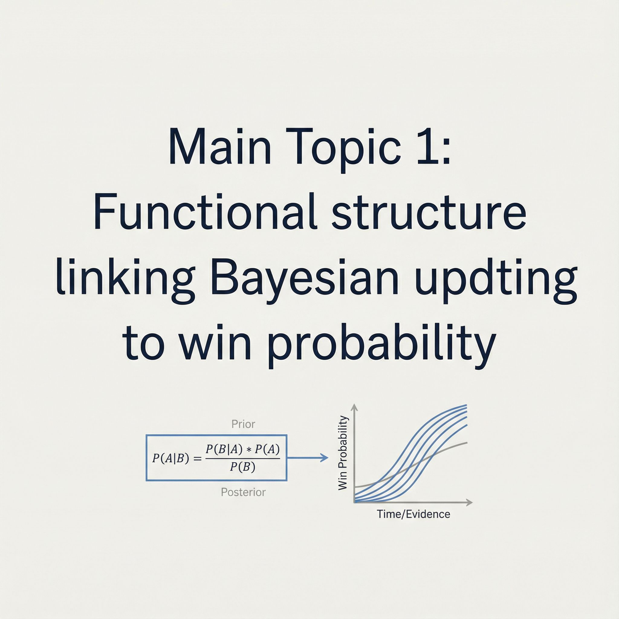 흰 배경에 검정 제목과 베이즈 식 도식이 화살표로 이어져 우상향 승률 곡선을 그린 학술 슬라이드 모습이다